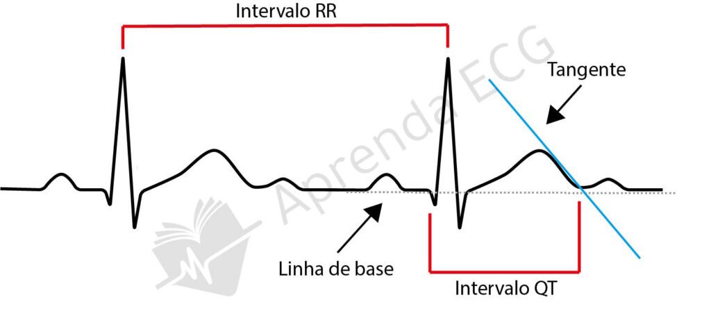 intervalo qt metodo da tangente
