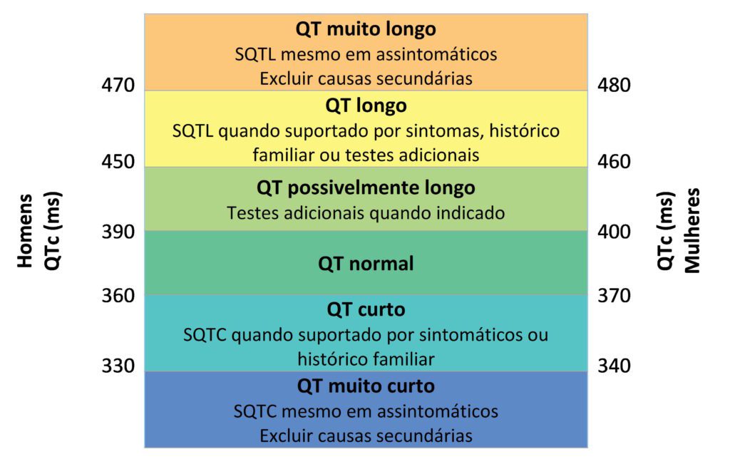 valores de referencia qt viskin